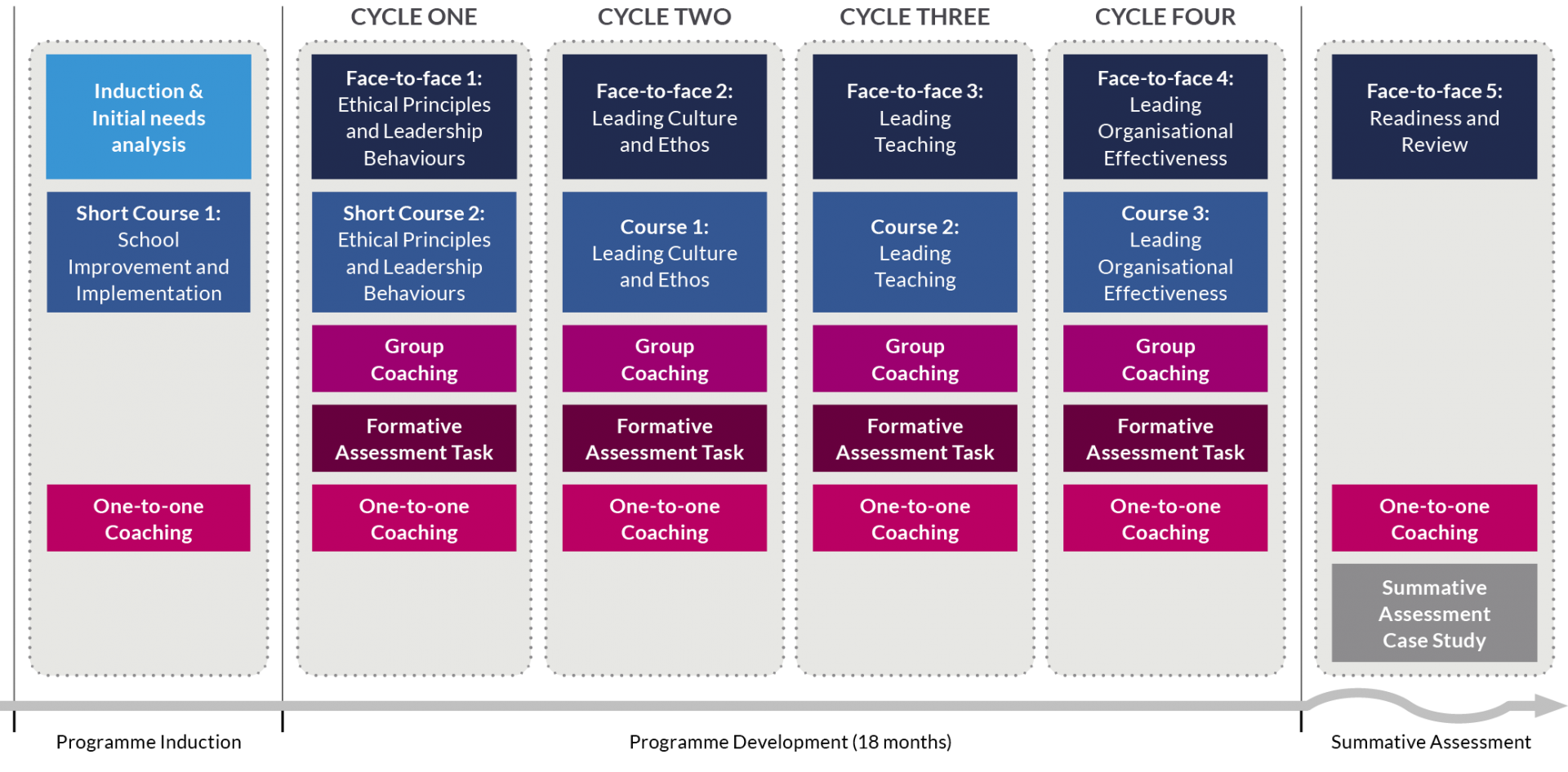 National Professional Qualification For Headship Npqh 