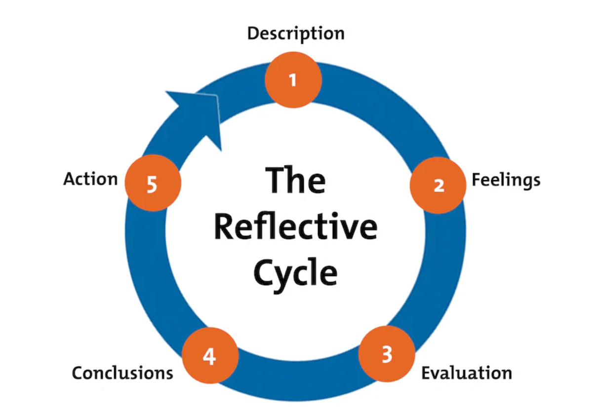 The Importance of Reflective Practice in Early Years Apprenticeships